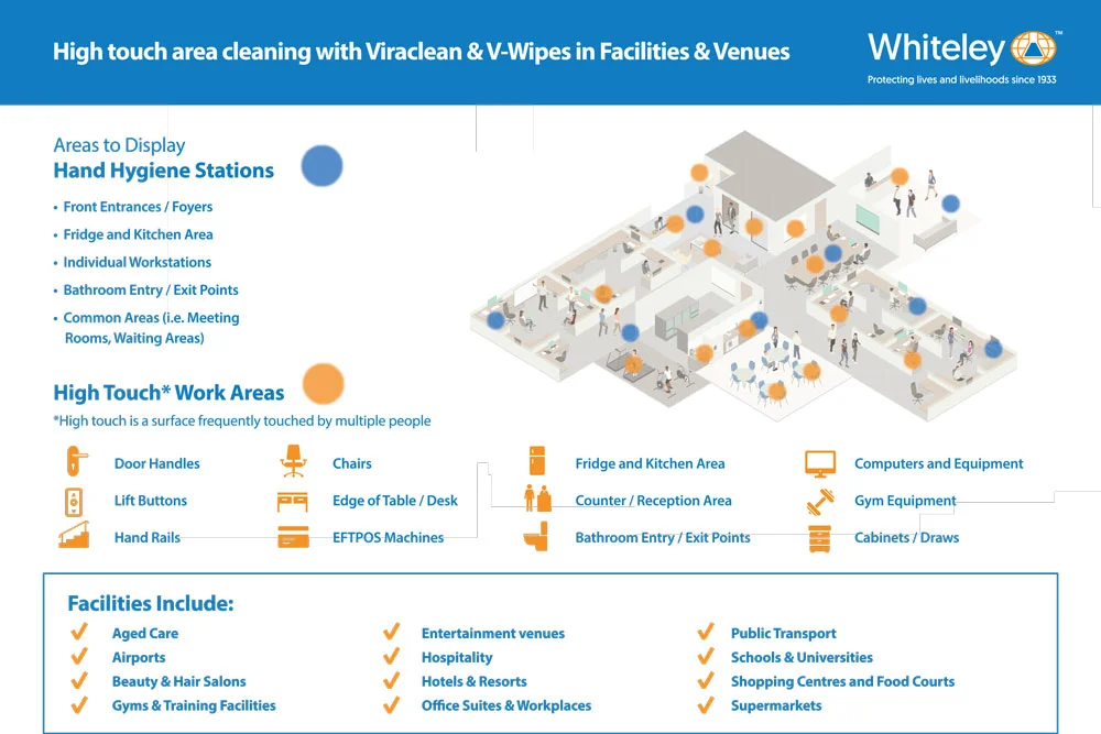 Infection-Prevention-guide-diagram-HIRES