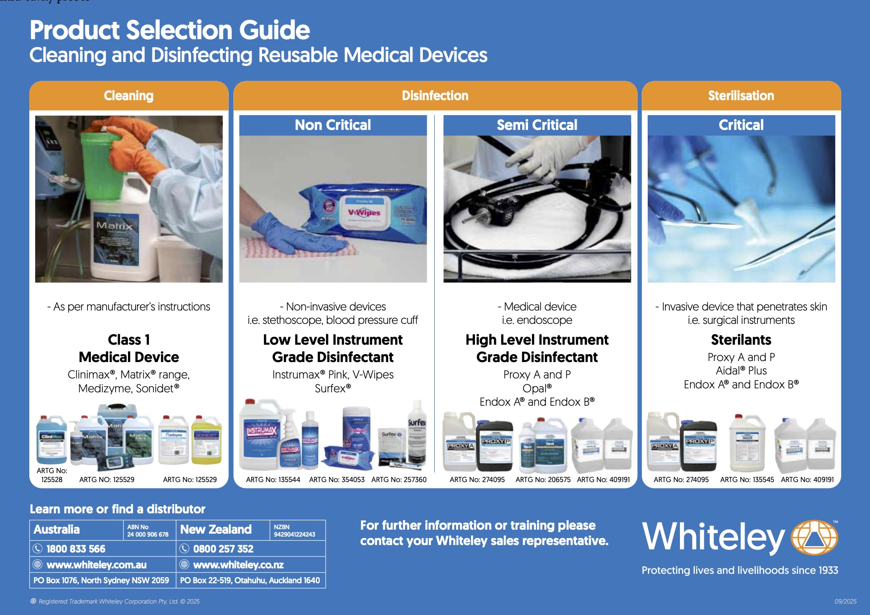 A4 Product Selection Guide Reusable Medical Devices Sept25 WEB